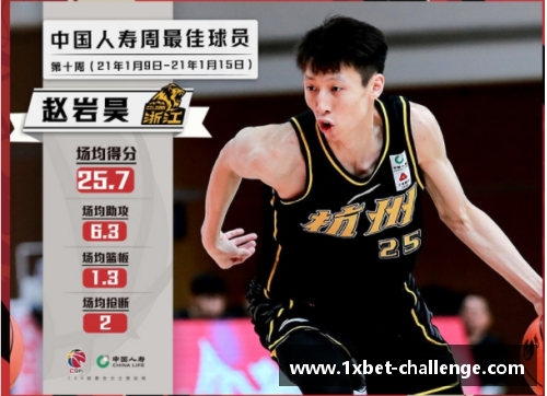 1xbet孙铭徽荣获赛季最佳新秀称号，备受瞩目